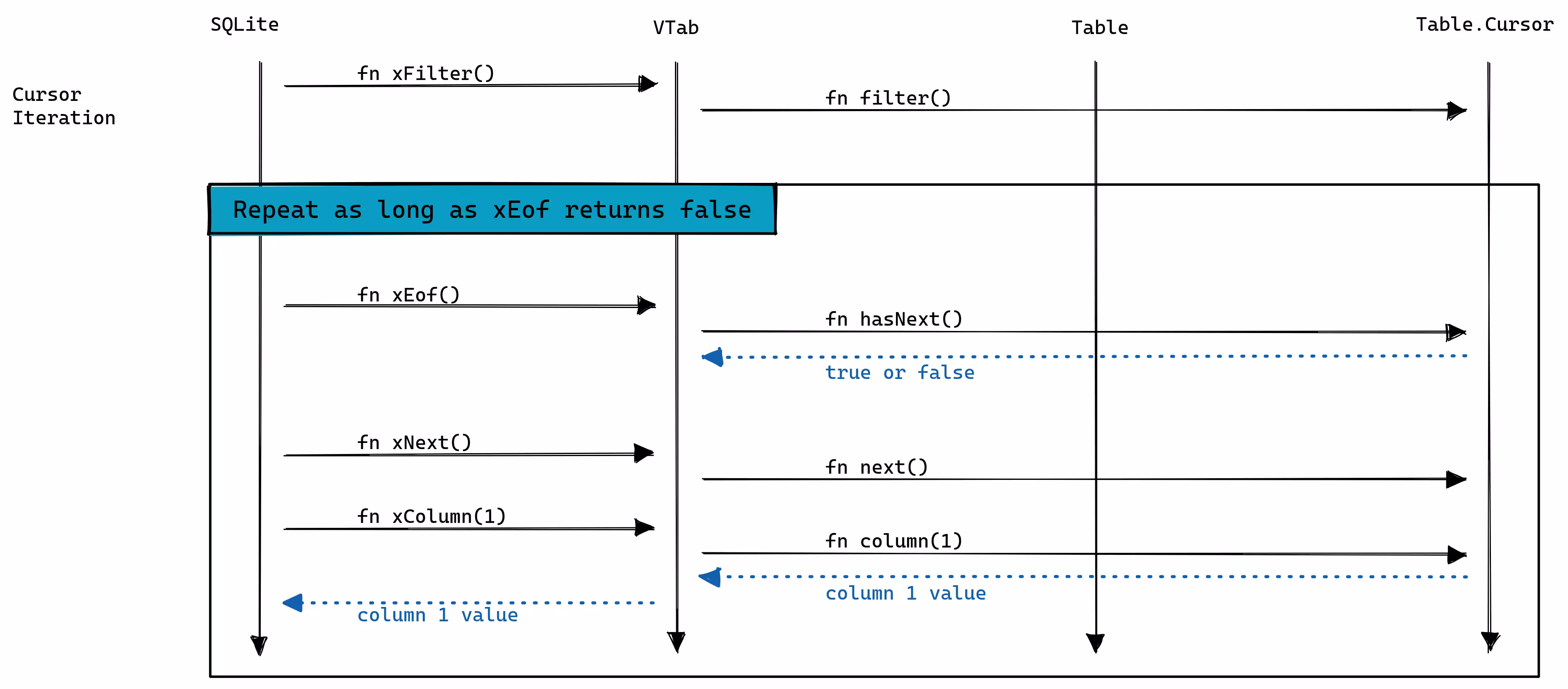 Table cursor filter.avif
