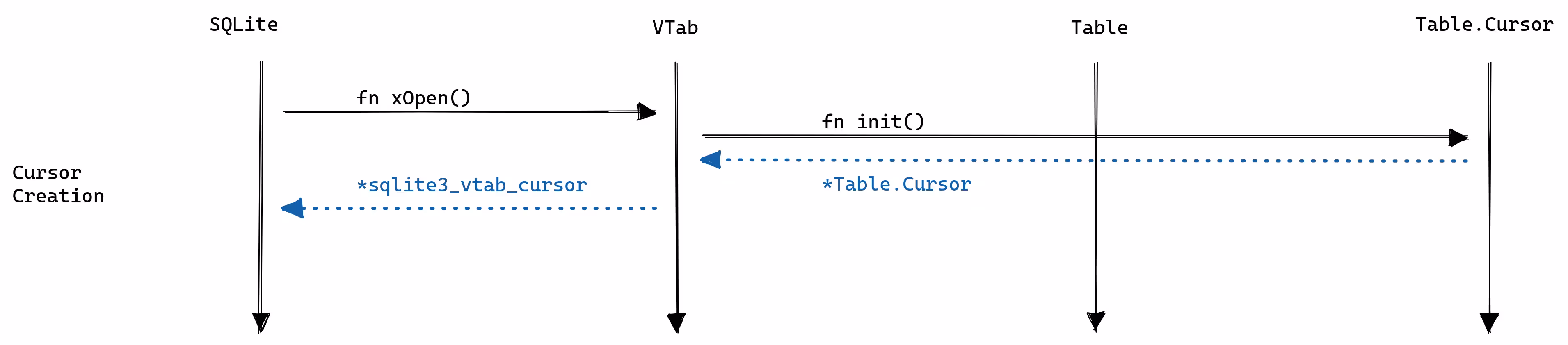 Table cursor init.avif